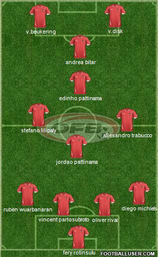 Austria football formation