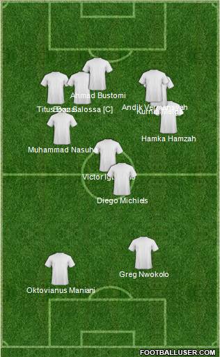 Dream Team Formation 2011