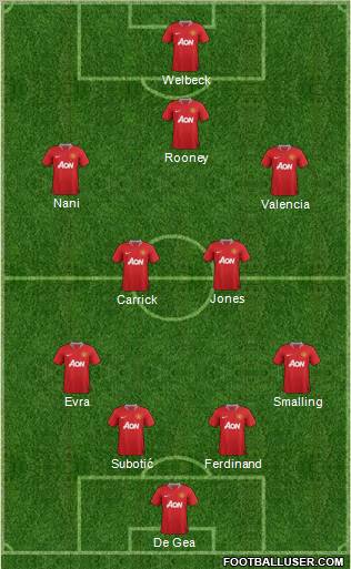 Manchester United Formation 2011