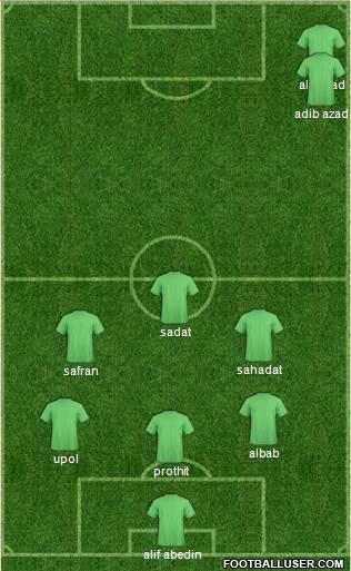 Australia Formation 2011