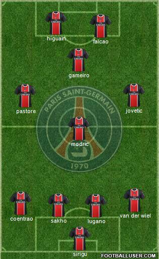 Paris Saint-Germain Formation 2011