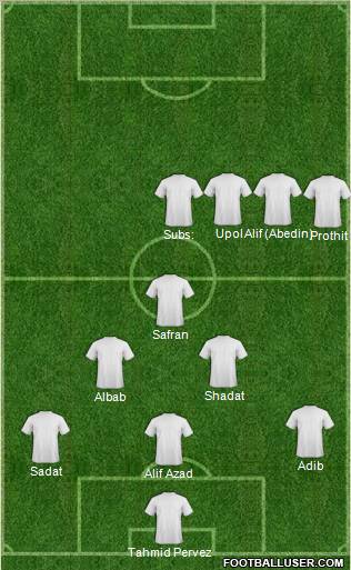 Fifa Team Formation 2011