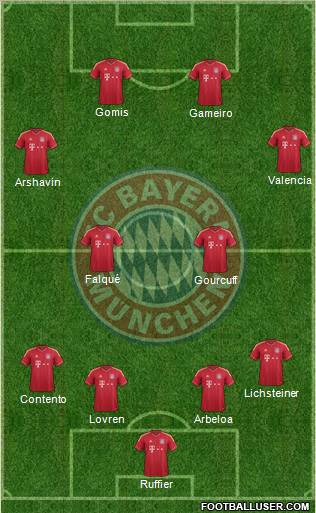 FC Bayern München Formation 2011