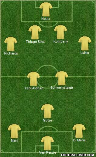 Dream Team Formation 2011