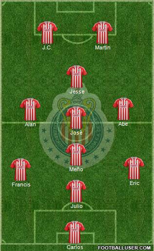 Club Guadalajara Formation 2011