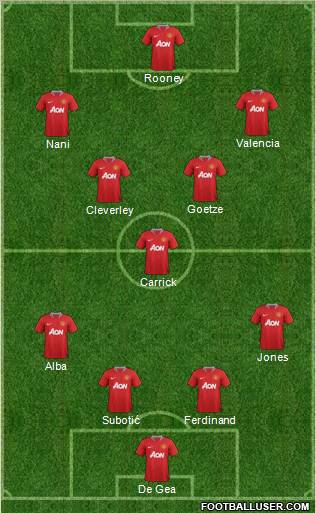 Manchester United Formation 2011
