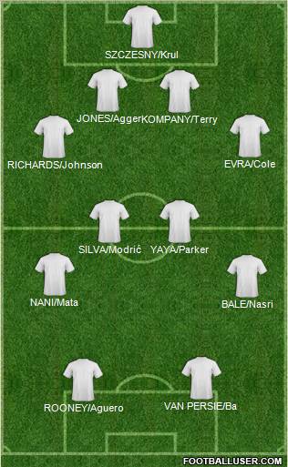 Dream Team Formation 2011