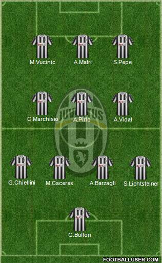 Juventus Formation 2011