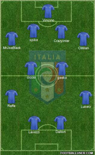 Italy Formation 2011