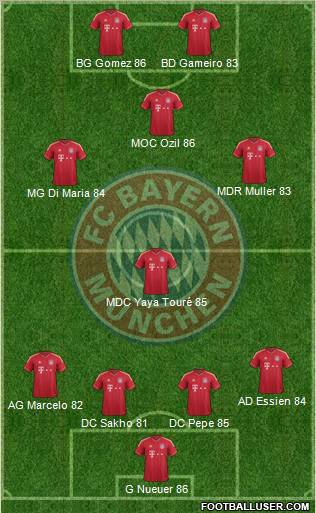 FC Bayern München Formation 2011