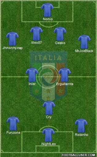 Italy Formation 2011