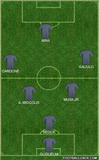 Dream Team Formation 2011