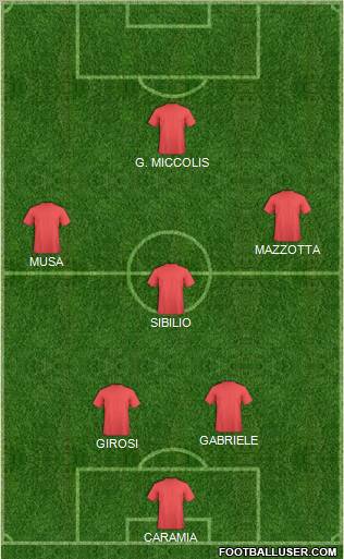 Dream Team Formation 2011