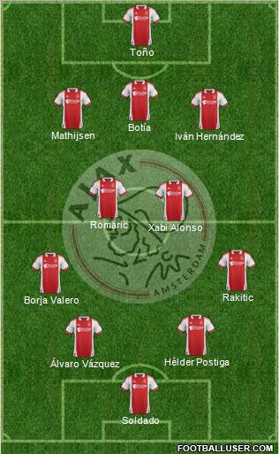 AFC Ajax Formation 2011
