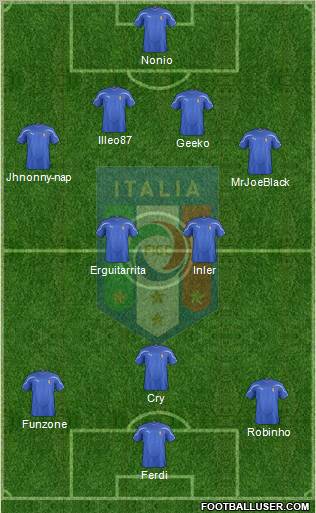 Italy Formation 2011