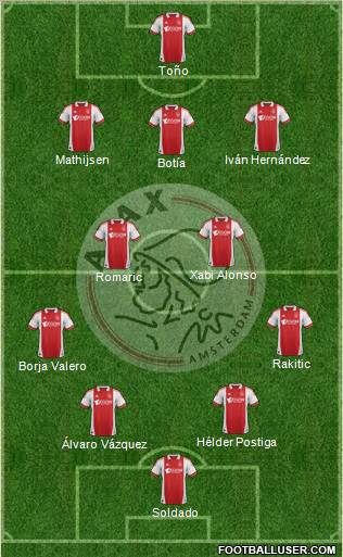 AFC Ajax Formation 2011