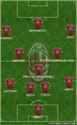 A.C. Milan Formation 2011