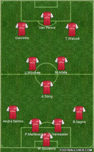 Arsenal Formation 2011