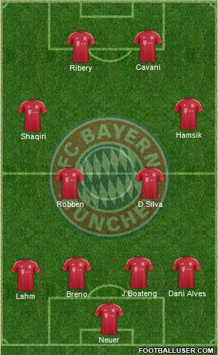 FC Bayern München Formation 2011