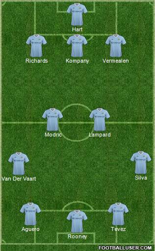 Manchester City Formation 2011