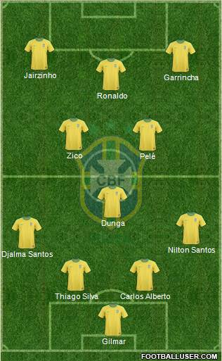Brazil Formation 2011