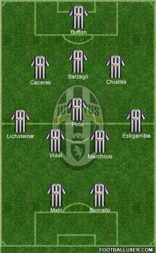 Juventus Formation 2011