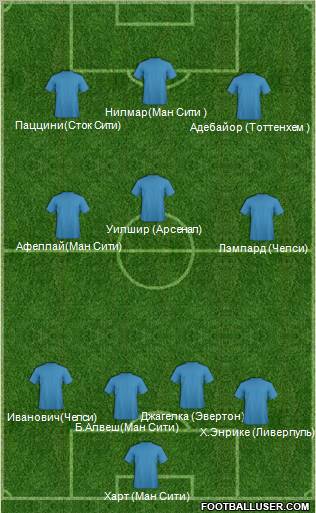 Football Manager Team Formation 2011