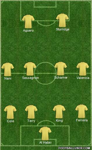 Dream Team Formation 2011