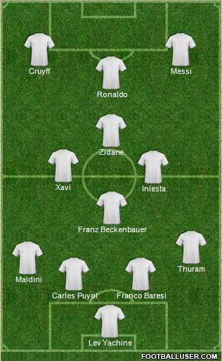 Dream Team Formation 2011