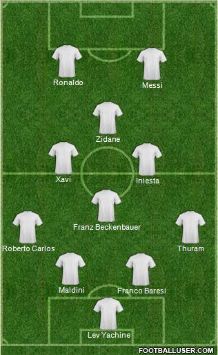 Dream Team Formation 2011
