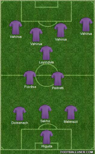 Dream Team Formation 2011