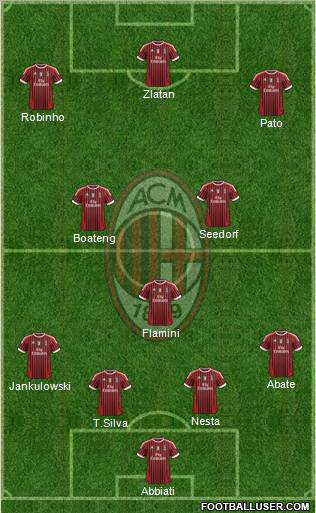 A.C. Milan Formation 2011