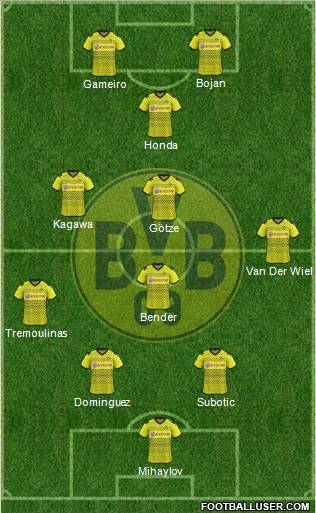 Borussia Dortmund Formation 2011