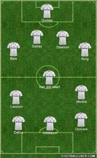 Tottenham Hotspur Formation 2011