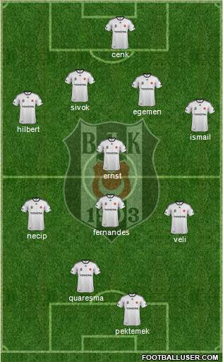 Besiktas JK Formation 2011