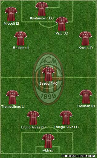 A.C. Milan Formation 2011