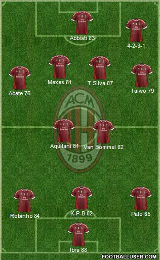A.C. Milan Formation 2011