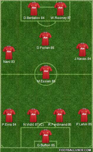 Manchester United Formation 2011