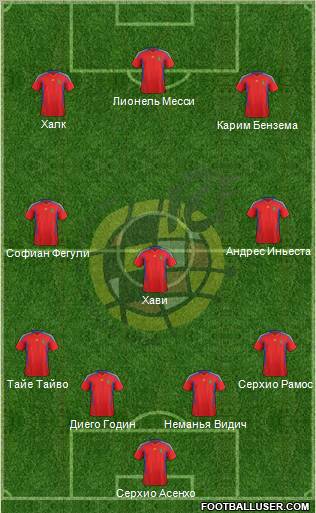 Spain Formation 2011