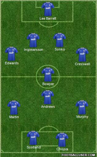 Ipswich Town Formation 2011