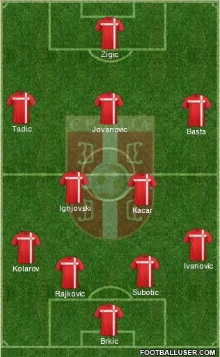 Serbia Formation 2011