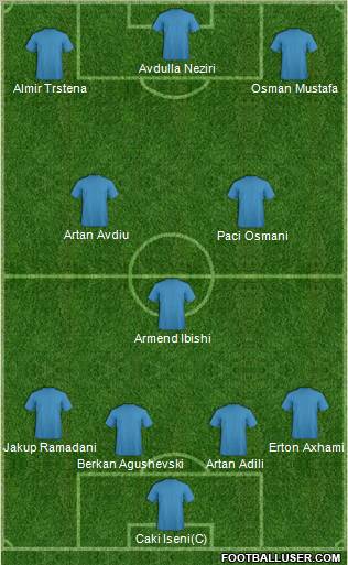 Dream Team Formation 2011