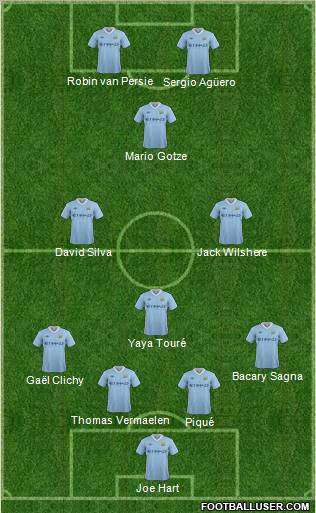 Manchester City Formation 2011