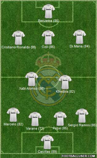 Real Madrid C.F. Formation 2011