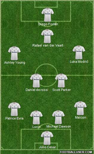 Tottenham Hotspur Formation 2011