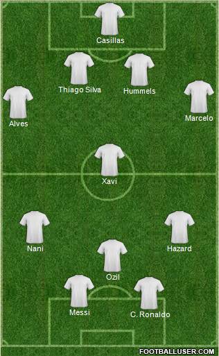 Dream Team Formation 2011
