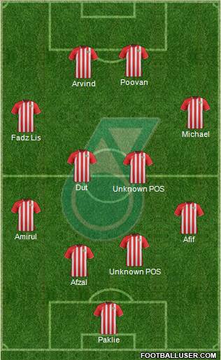 Kuala Lumpur Formation 2011
