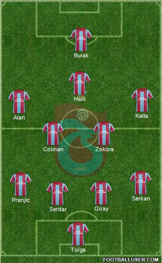 Trabzonspor Formation 2011