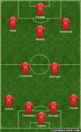 Nottingham Forest Formation 2011
