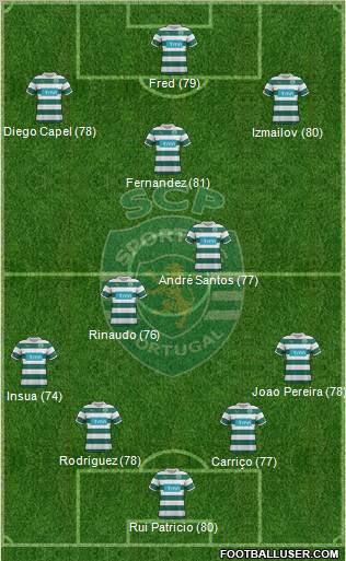 Sporting Clube de Portugal - SAD Formation 2011